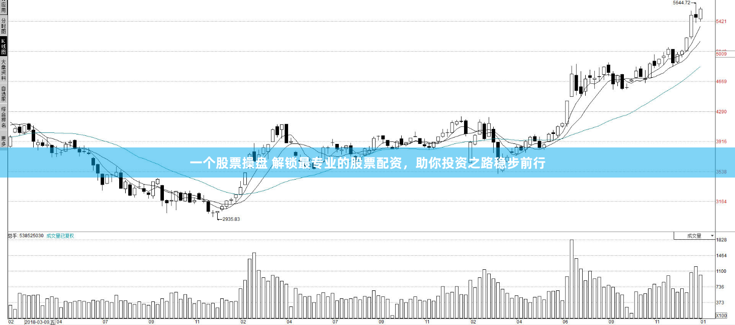一个股票操盘 解锁最专业的股票配资，助你投资之路稳步前行