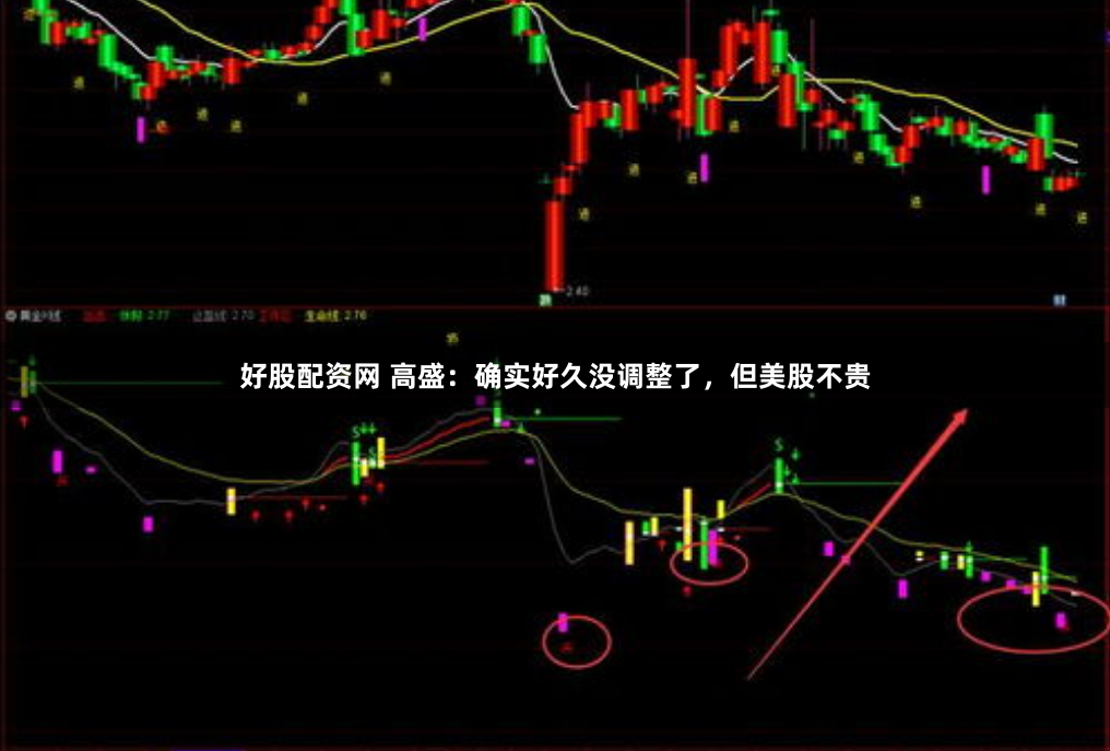 好股配资网 高盛：确实好久没调整了，但美股不贵