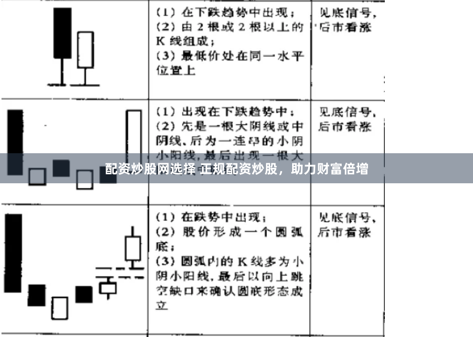 配资炒股网选择 正规配资炒股，助力财富倍增
