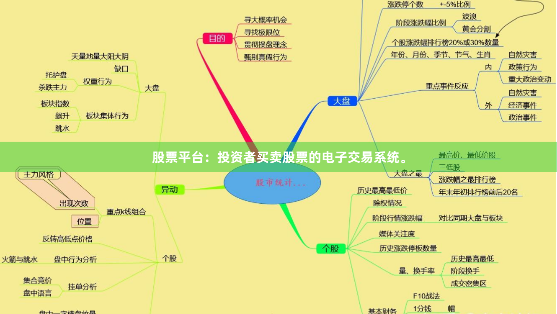 股票平台：投资者买卖股票的电子交易系统。